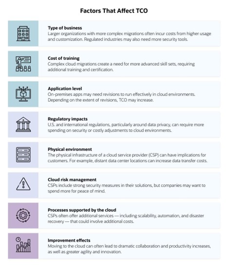 Cloud TCO: Calculate the Cloud Total Cost of Ownership - Millennium ...